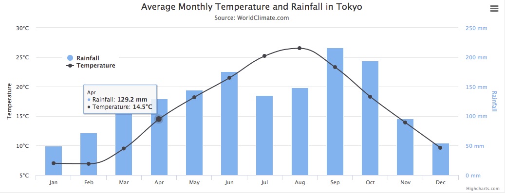 Multi Axes and Events Support Added