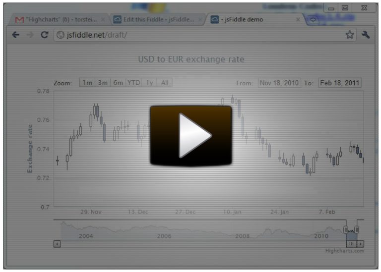 Highcharts Stock development started