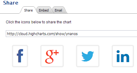 Introducing Highcharts Cloud Alpha