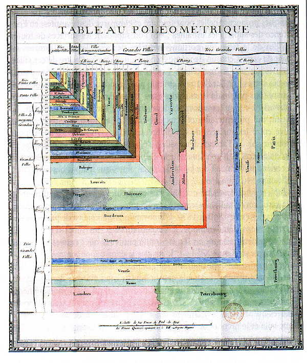 Tableau Poléometrique