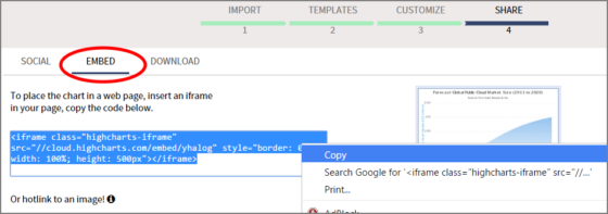 Highcharts Cloud - Embed article WordPress