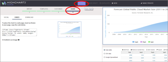 Highcharts Cloud - Embed article common