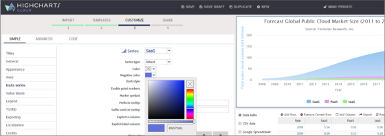 Highcharts Cloud - Embed article common