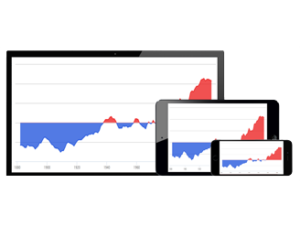 Highcharts Cloud – online charts for everyone – Highcharts Blog ...