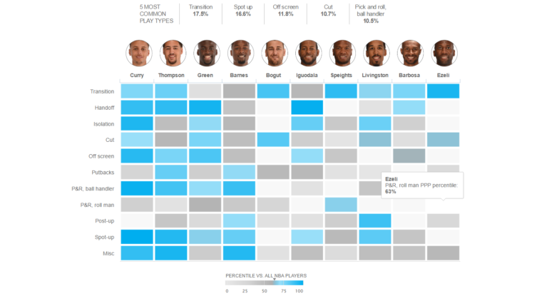 ESPN – Highcharts Blog | Highcharts