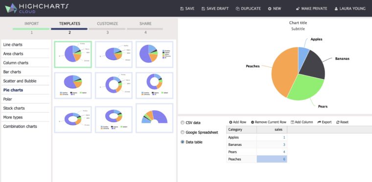 Highcharts cloud and pie chart