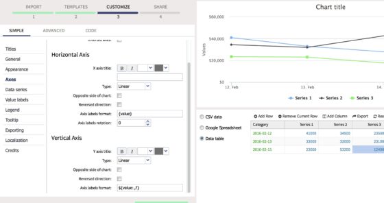 Highcharts cloud and customization