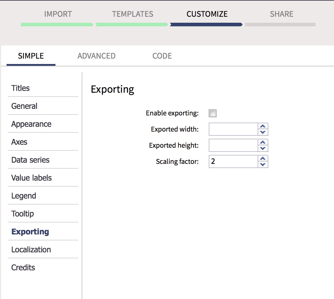 Highcharts cloud save and sharing 2