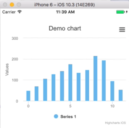 iOS demo using Highcharts framework