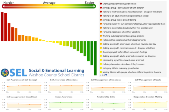 Dashboard for Social and Emotional learning (SEL)