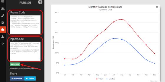 Cloud demo - when embedding an interactive chart, which embedded code should i use?
