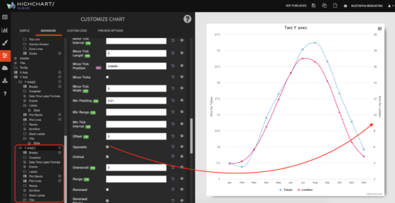 Cloud demo - customize chart
