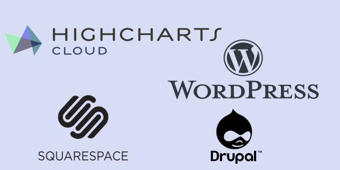 Embed Highcharts Cloud Charts into CMS