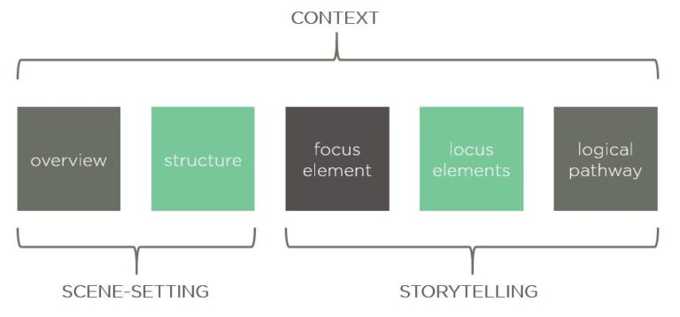 Overview In Chart Writing How to write accessible descriptions for interactive charts