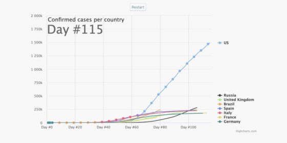 Bring static data to life with an animated chart