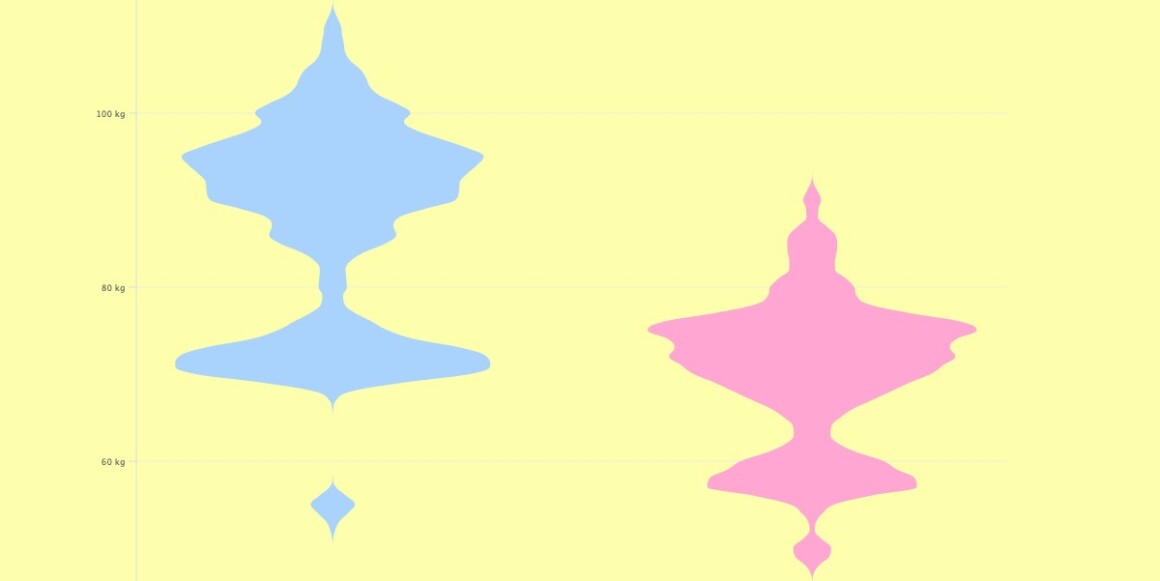 Violin plot with Highcharts