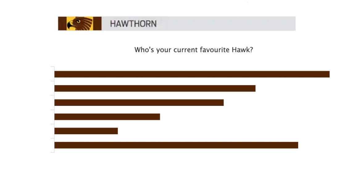 Australian Football League