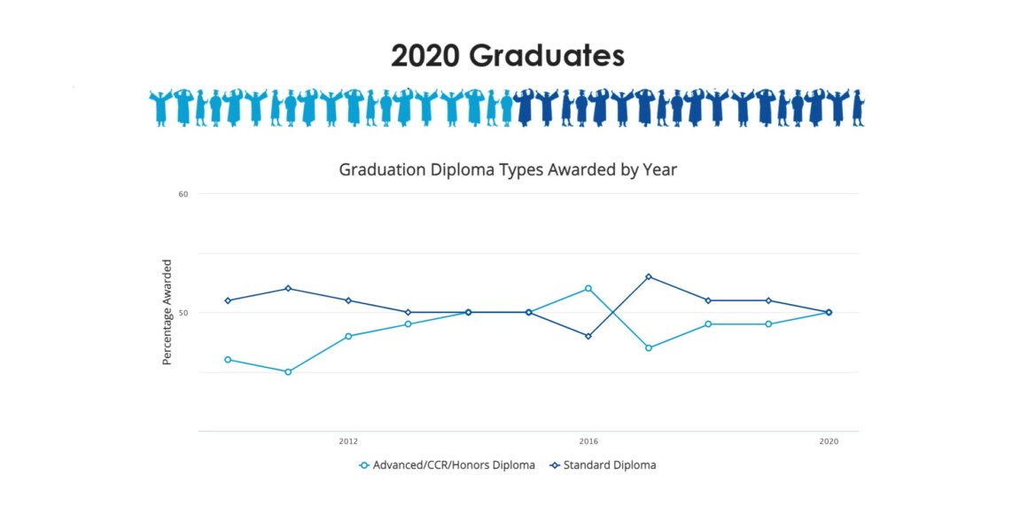 Washoe County School District (III)