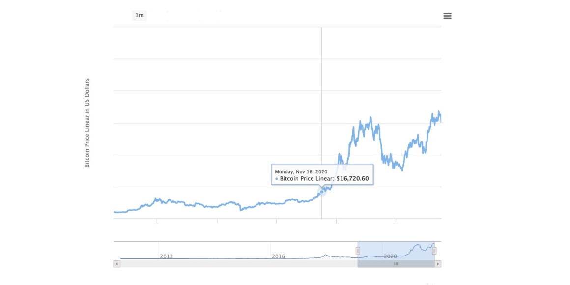 Buy Bitcoin Worldwide