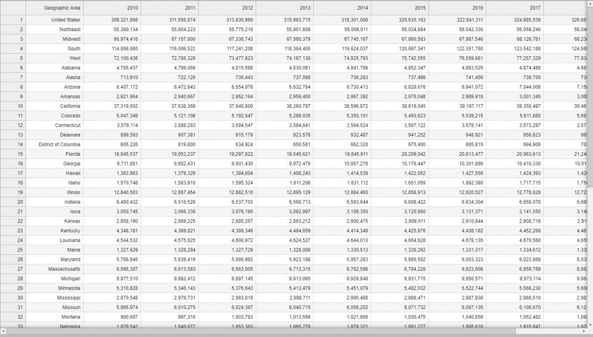 table with all population US states from 2010 to 2019
