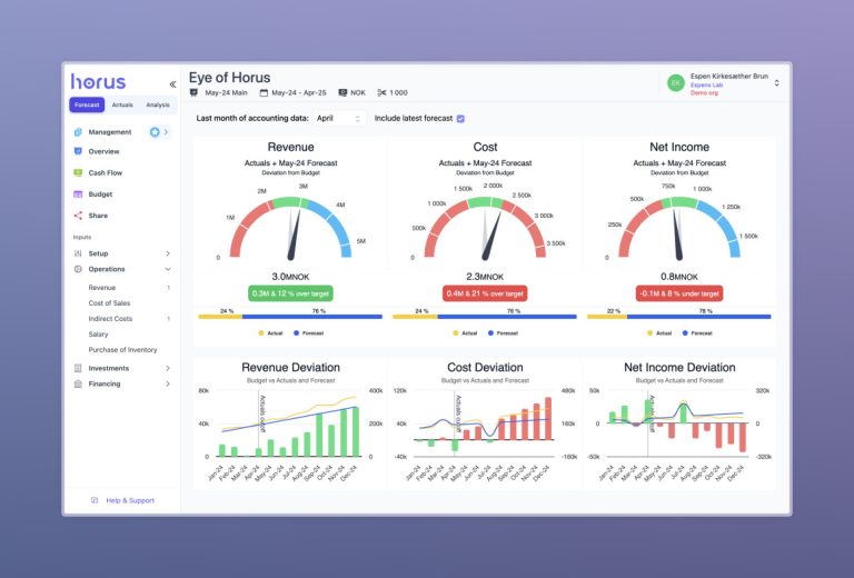 Horus and Highcharts: Democratizing Data