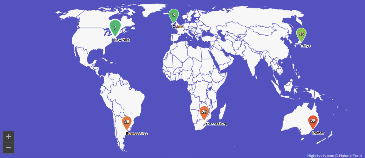 Climate data visualization using Highcharts® Dashboards