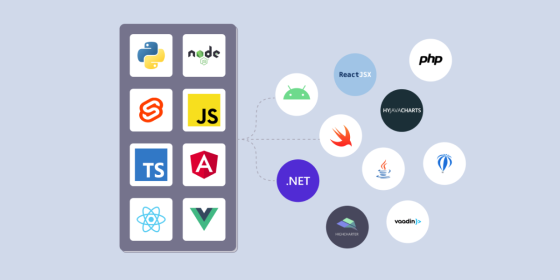 Highcharts .NET, Android, and iOS Integrations transition to open source