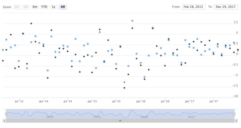 Highcharts for R users