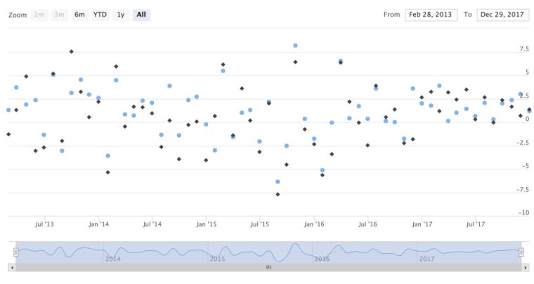 An image of a chart with type scatter.