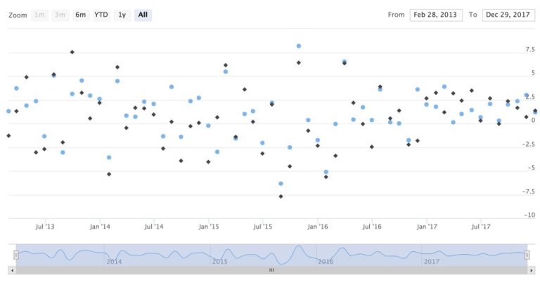 Highcharts for R users
