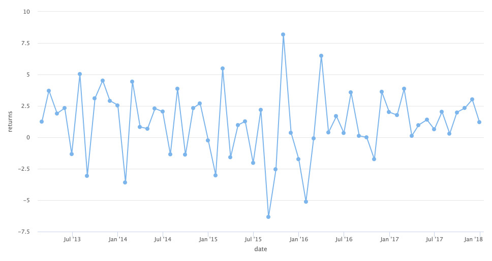 Highcharts for R users