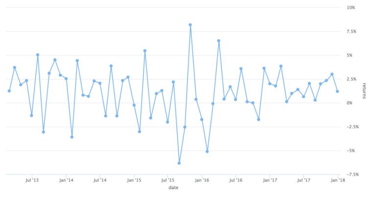 an image of a chart with type line.