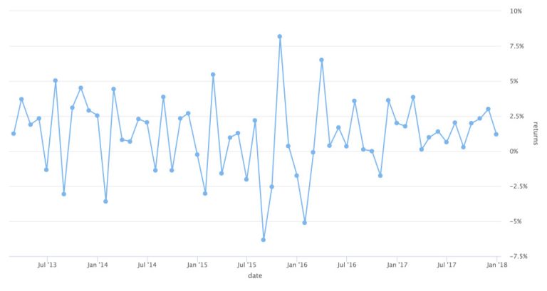 Highcharts for R users