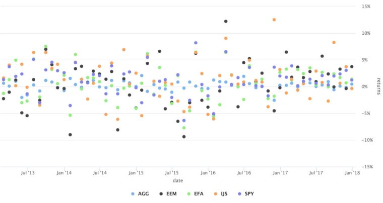 an image of a chart with type scatter.