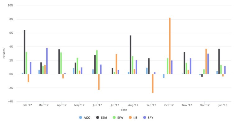 an image of a chart with type column.