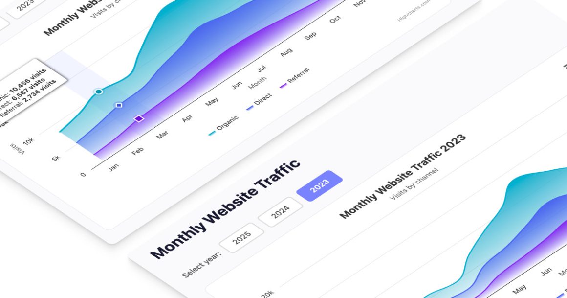 Build a Single Page Application with Highcharts React