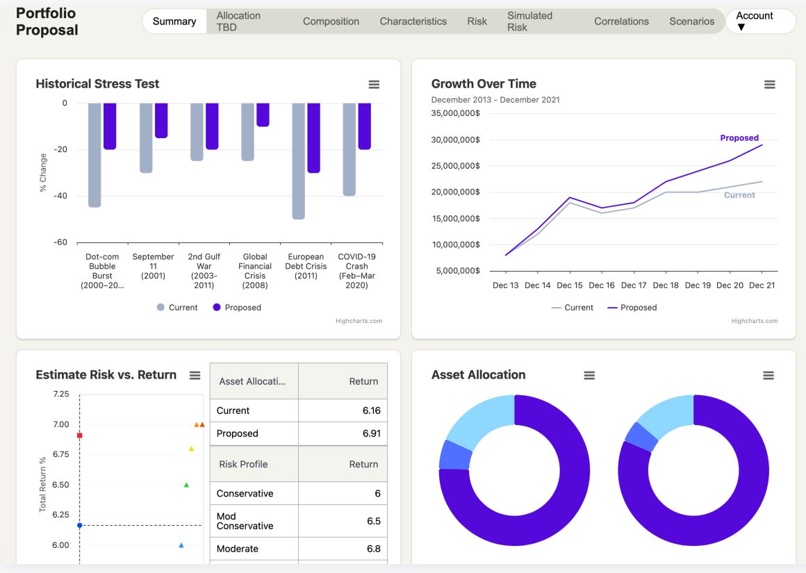 An example of a portfolio analysis dashboard