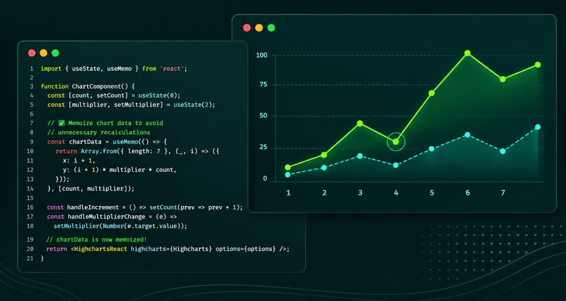 Rendering 50,000 Data Points in React with useMemo and @highcharts/react