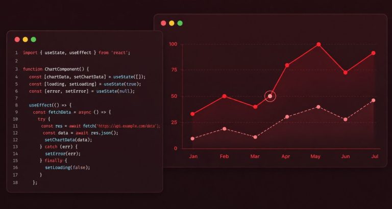 Fetching Real Data for Highcharts in React using useEffect ...