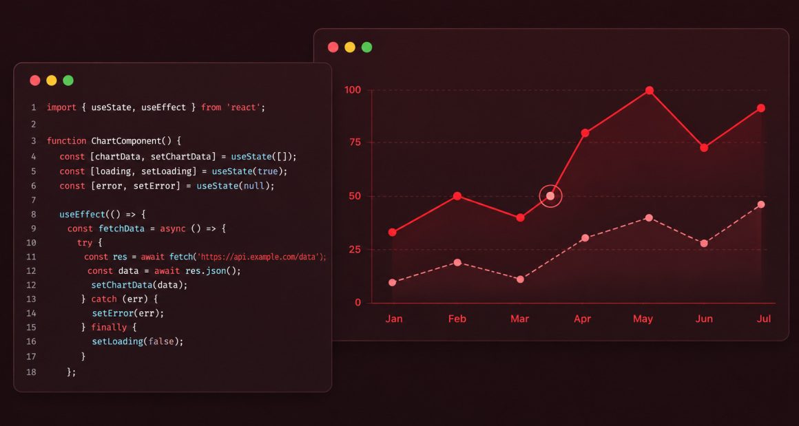 Fetching Real Data for Highcharts in React using useEffect