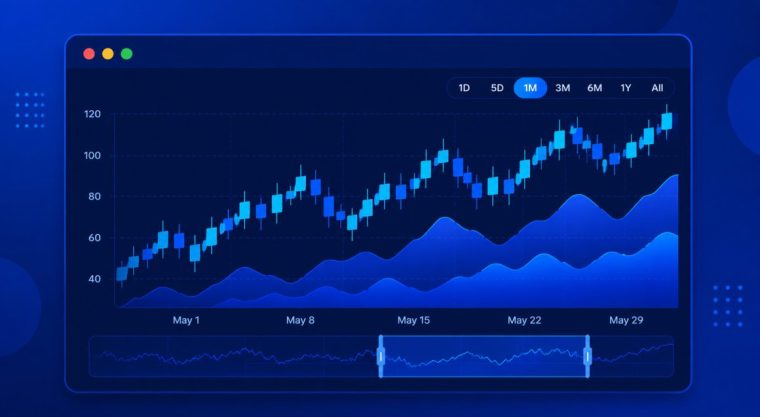 React Stock Chart in Next.js App Router Using Highcharts Stock | Highcharts