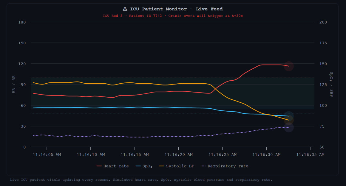 Healthcare data visualization