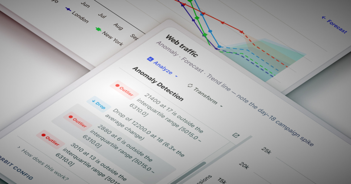 Highcharts Orbit: Heavy-duty analysis, right inside the chart